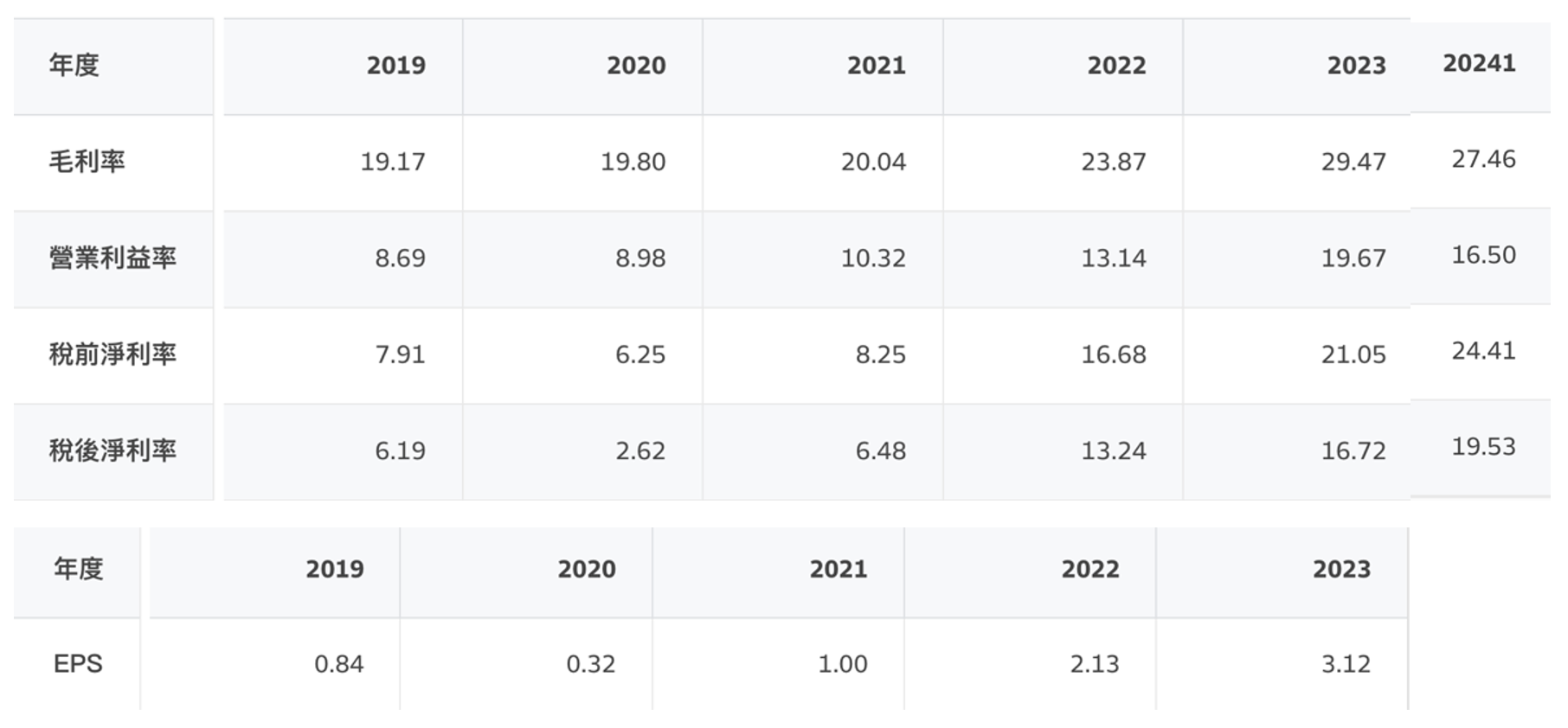 青鋼應材(8930)：產業隱形龍頭與高殖利率明星股- Duncan Teng 的投資觀察